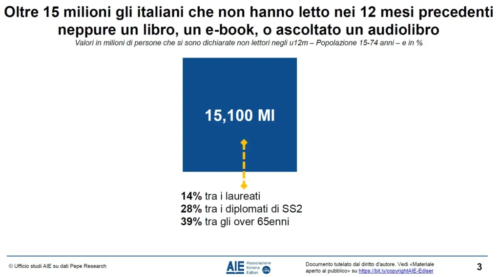 italiani che non leggono.jpg